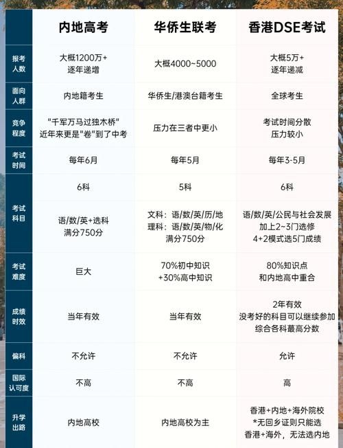 鲸帆DSE升学攻略:高效备考直达香港名校