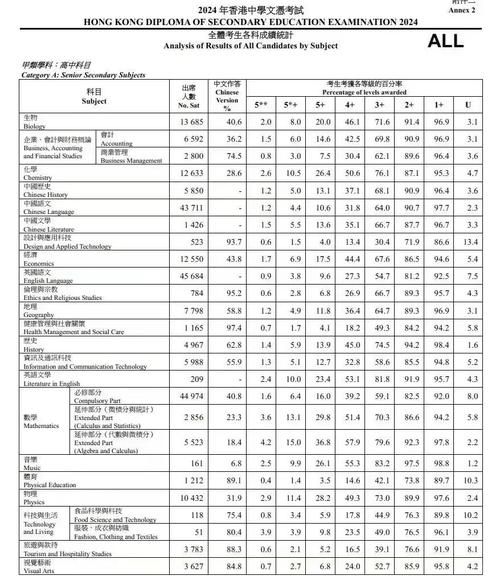 香港圣母书院DSE升学率全解析，名校录取数据揭秘