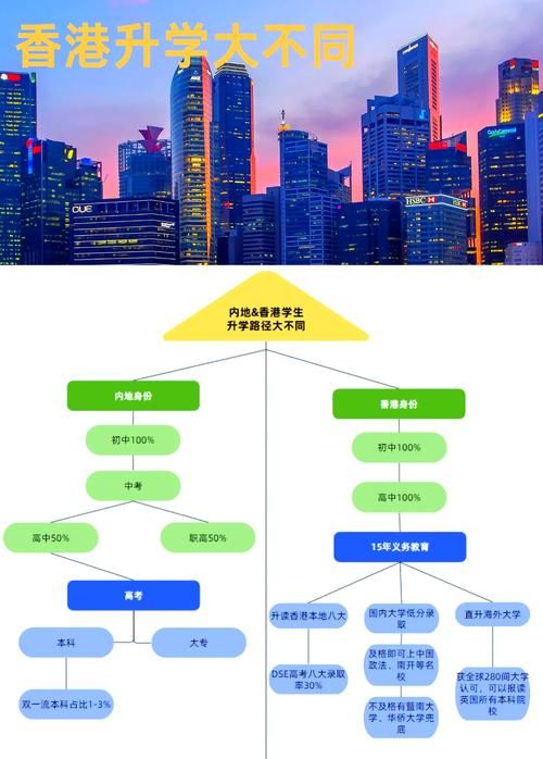 内地学生DSE升学指南:优势与路径全解析