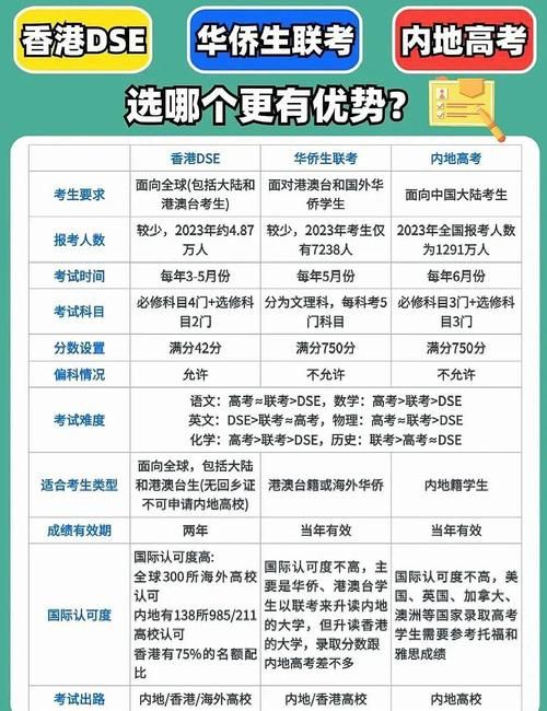 内地学生DSE升学指南:优势与路径全解析