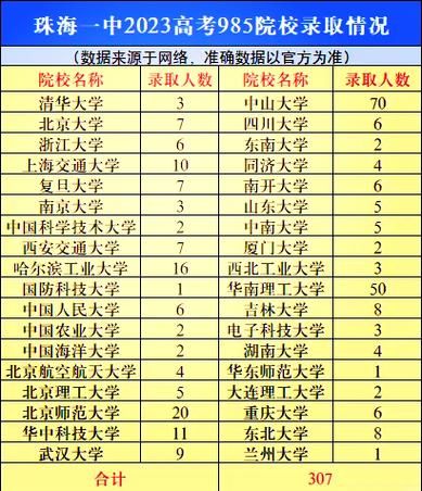 石门中学国际班DSE升学全解析:名校录取与成绩揭秘