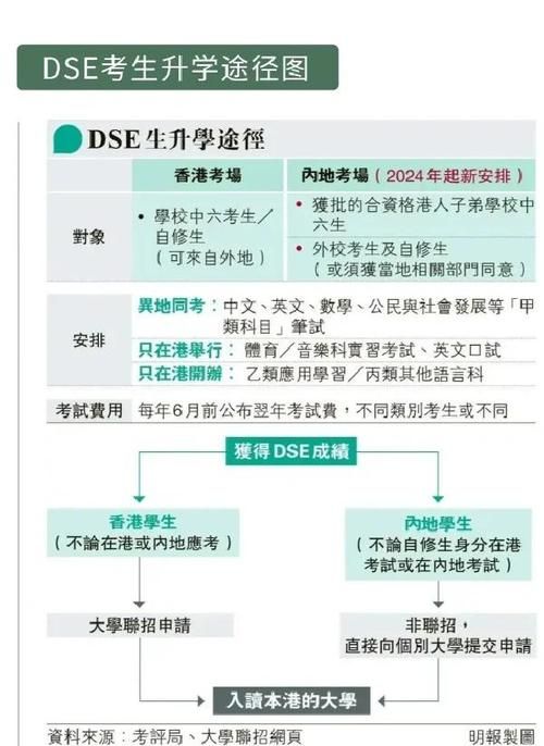DSE升学前景解析:未来发展路径与机会全揭秘