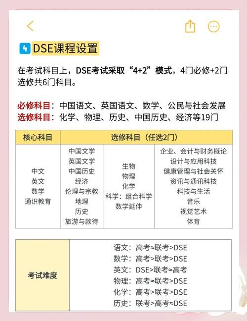 DSE国际升学考试全解析:备考策略与升学指南