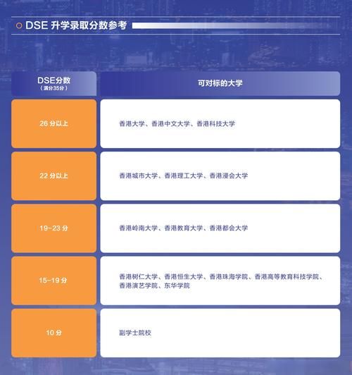 DSE主修升学率解析:如何提升你的大学录取机会