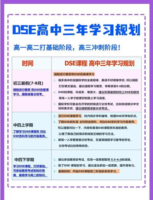 DSE升学考试全攻略:高效备考策略与升学路径解析
