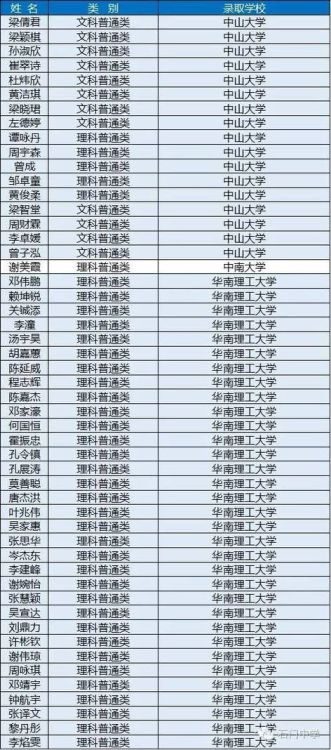 石门中学国际部DSE升学率揭秘,高分成名校直通车