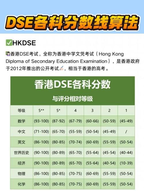 2021年香港DSE升学率揭晓:最新数据与趋势分析
