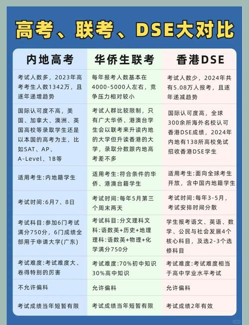 DSE考试:全球升学跳板,开启海外名校之门