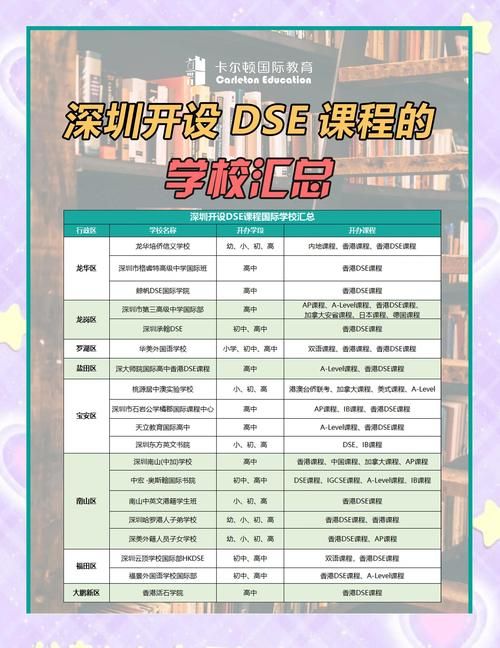 深圳康桥书院DSE考试升学率揭秘：高录取背后的关键