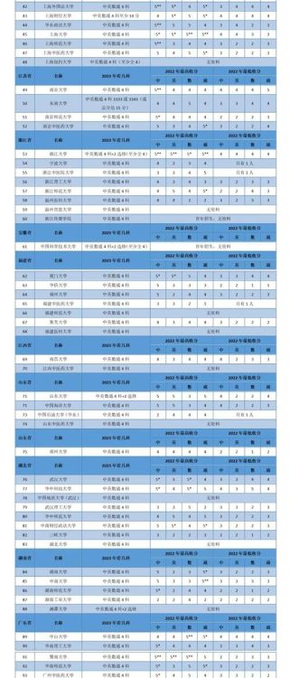 DSE考试升学率全解析:你的成绩能上哪所大学?