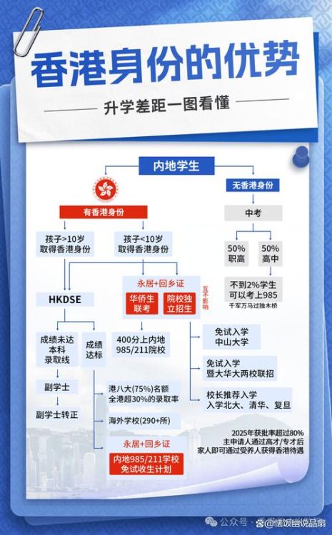 DSE考生必读:全面解析香港中学文凭试升学出路指南