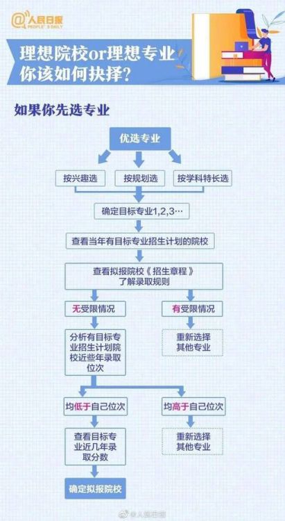 DSE内地升学志愿填报指南：择校策略与流程全解析