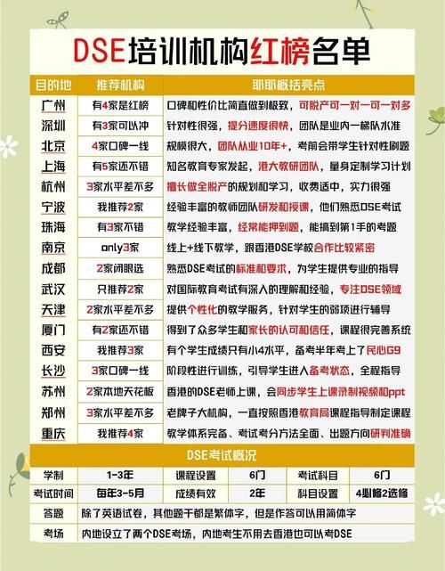 香港DSE考试培训费用解析:升学辅导要多少预算?