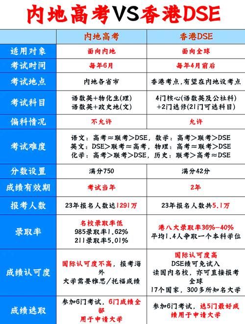 DSE分数如何影响升学率？关键数据解析
