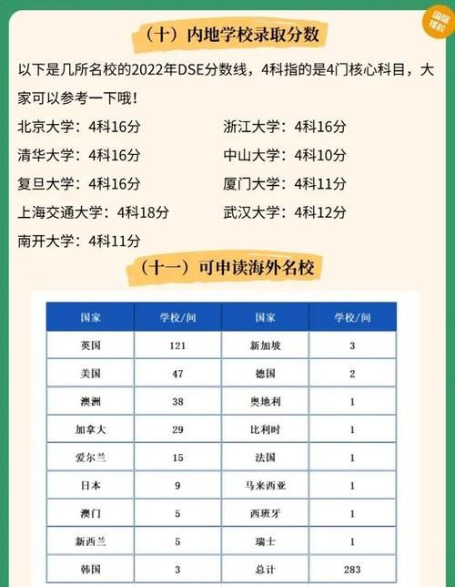龙华DSE升学率解析:最新数据与备考策略全揭秘