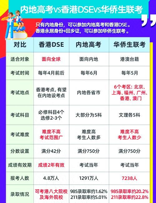香港DSE考试升学规划全攻略:高效备考与择校指南