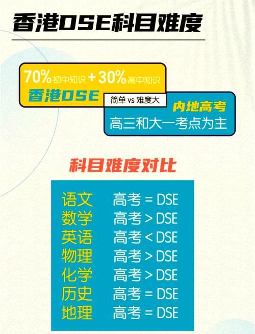 香港DSE考试升学规划全攻略:高效备考与择校指南