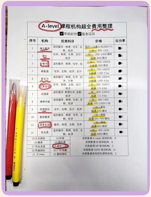 香港DSE升学专题讲座：名校录取策略与备考指南