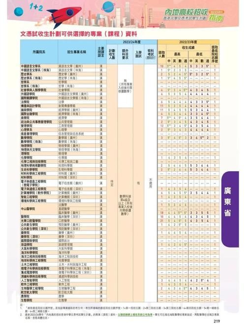 DSE中文科失手怎么办?升学出路全解析