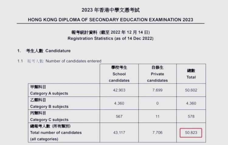 香港DSE英文科史上最难?考生升学路遇严峻挑战