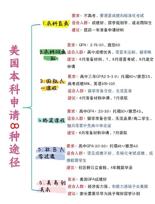 DSE海外升学全攻略:名校申请指南与留学路径解析