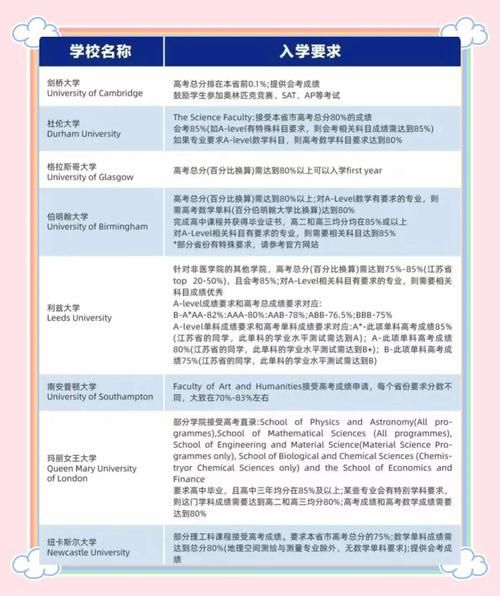 DSE考生英国升学指南:全面解析申请策略与名校录取