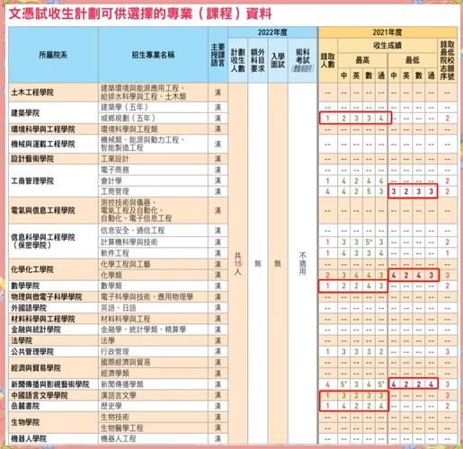 DSE考生英国升学指南:全面解析申请策略与名校录取
