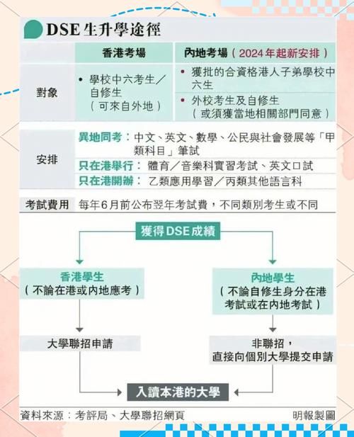 DSE考试国际升学时间轴:关键时间点全解析