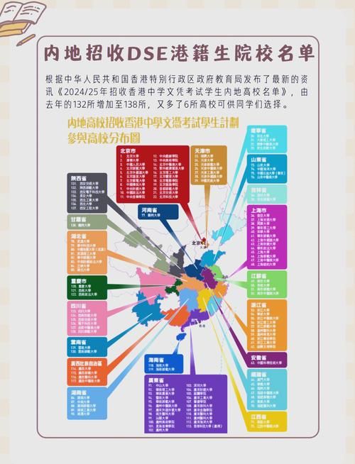DSE模考升学率揭秘:高效备考冲刺名校关键指标