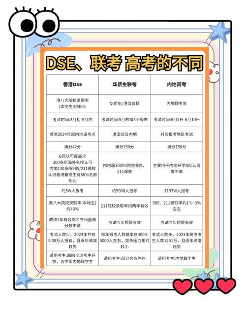 香港DSE考生升学出路全解析:本地、内地及海外高校选择指南