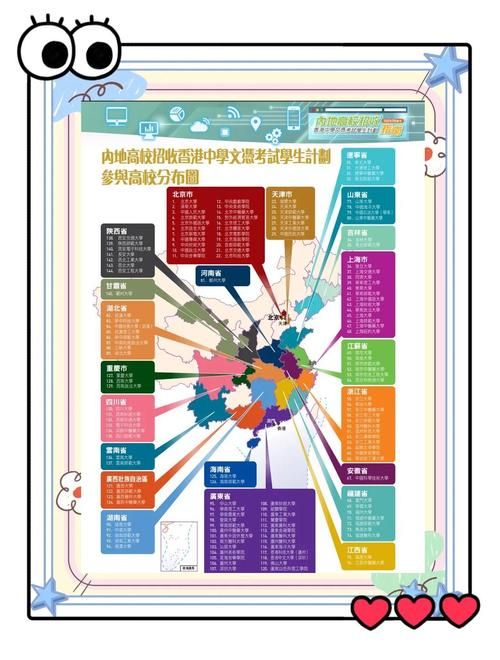 DSE非港籍生升学指南：名校录取与路径规划全解析