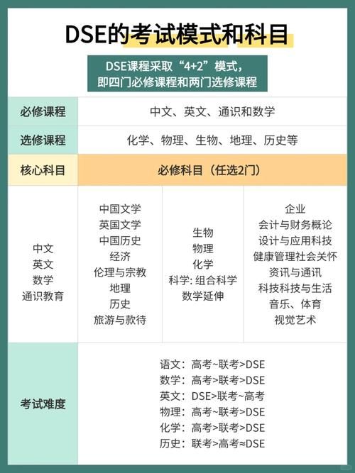 DSE非港籍生升学指南:名校录取与路径规划全解析