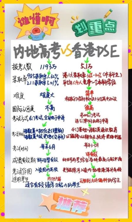 DSE升学全攻略:高效备考策略与择校指南