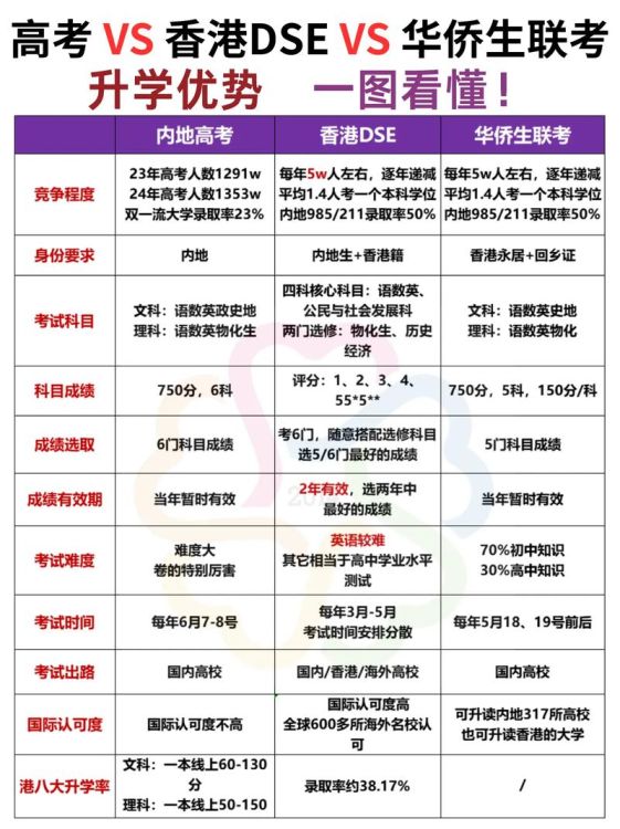 香港DSE艺术升学考全攻略:备考指南与升学路径解析