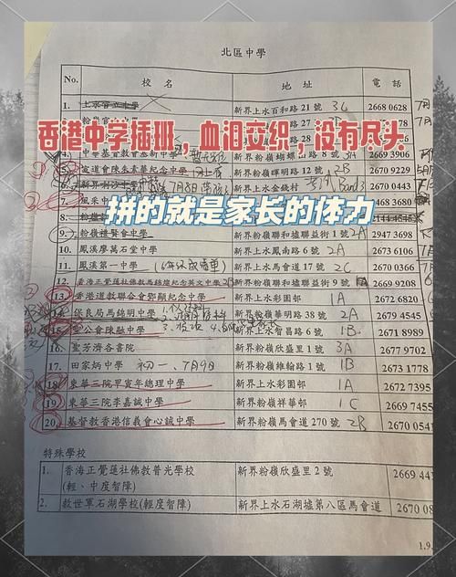 香港北区Band2中三插班指南：择校申请全攻略