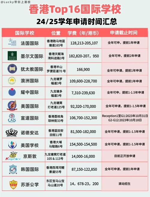 香港国际学校初中插班条件全解析:申请要求与入学指南