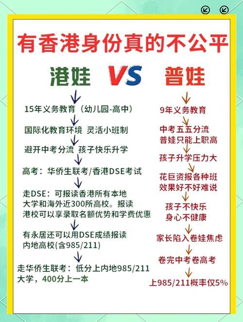 内地学籍插班香港:转学证明必须准备吗?