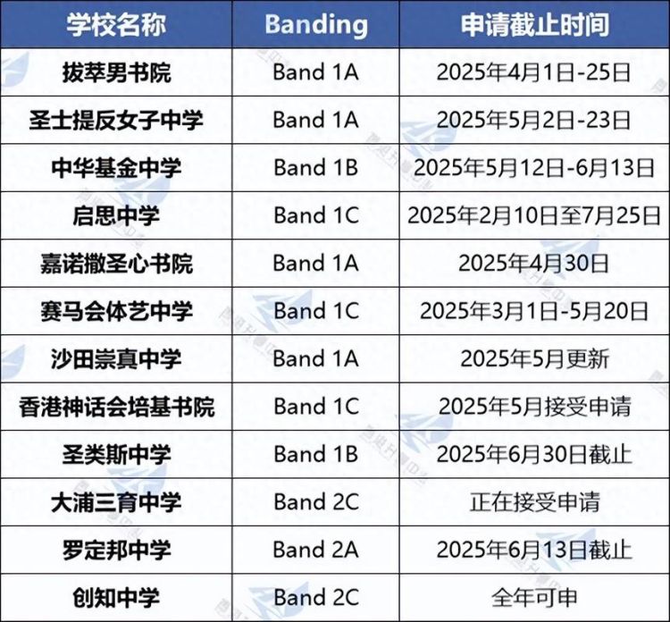 香港小学插班报名时间:几月份申请最合适?
