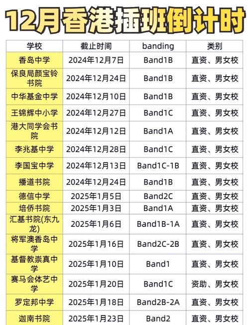 香港中学插班申请原因怎么写?三步搞定成功范文