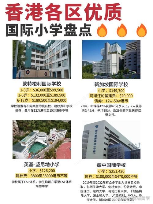 港宝插班香港小学必成功?过来人经验分享