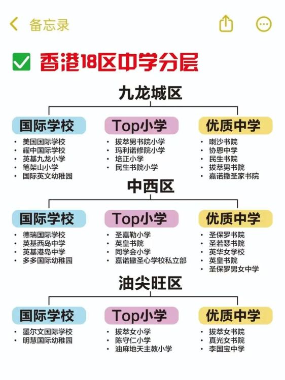 香港中学插班学校全览:哪些学校接收插班生?