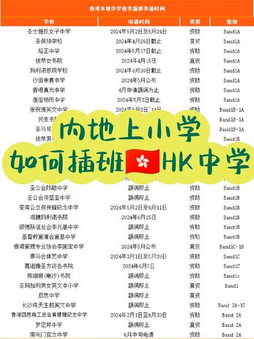 插班香港中学过渡指南:新环境适应与学业衔接全解析