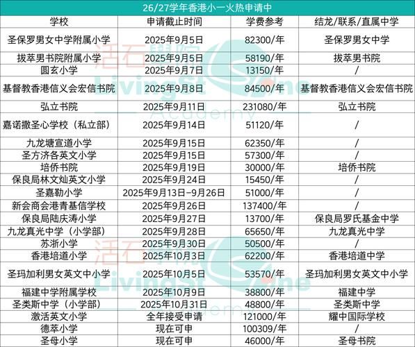 香港私立小学插班指南：最新入学信息公布
