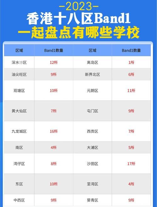 香港Band1中三插班入学考内容解析:备考要点与真题分析