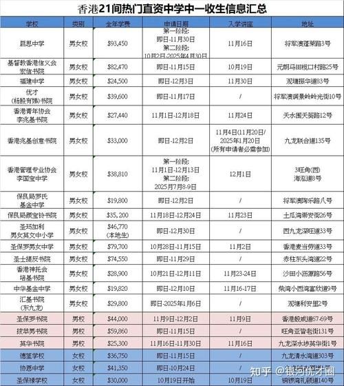 香港教育局派位插班指南:中学生如何顺利申请与应对