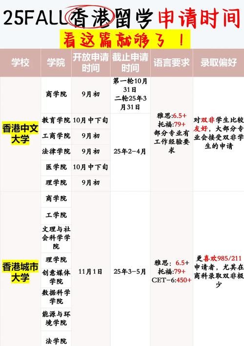 2025年香港小学插班申请全攻略:流程、条件与时间节点解析