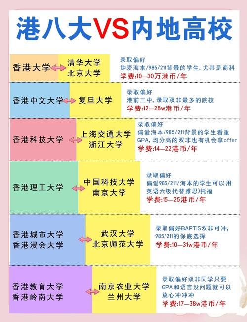 香港大学插班生最厉害三个专业,哪个最适合你?