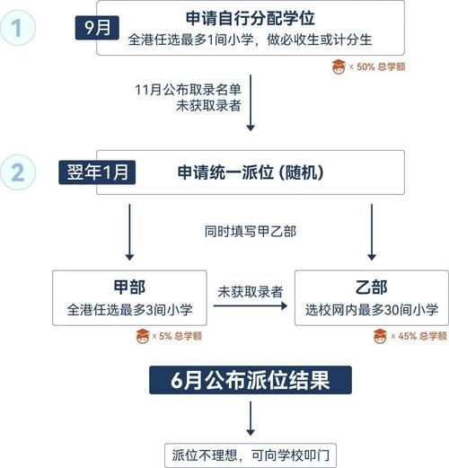香港新移民子女小学插班指南:入学政策与申请流程详解