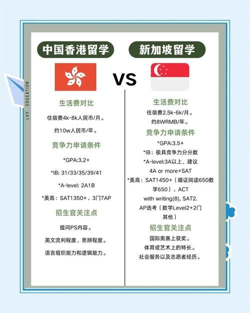 香港新加坡国际学校插班入学考试难吗?全面解析考试难度与备考策略