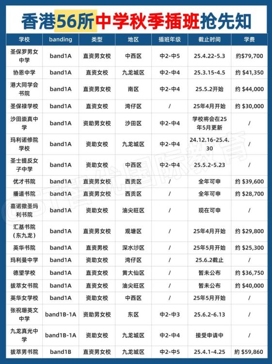 香港插班最佳时间：几点开始申请最合适？